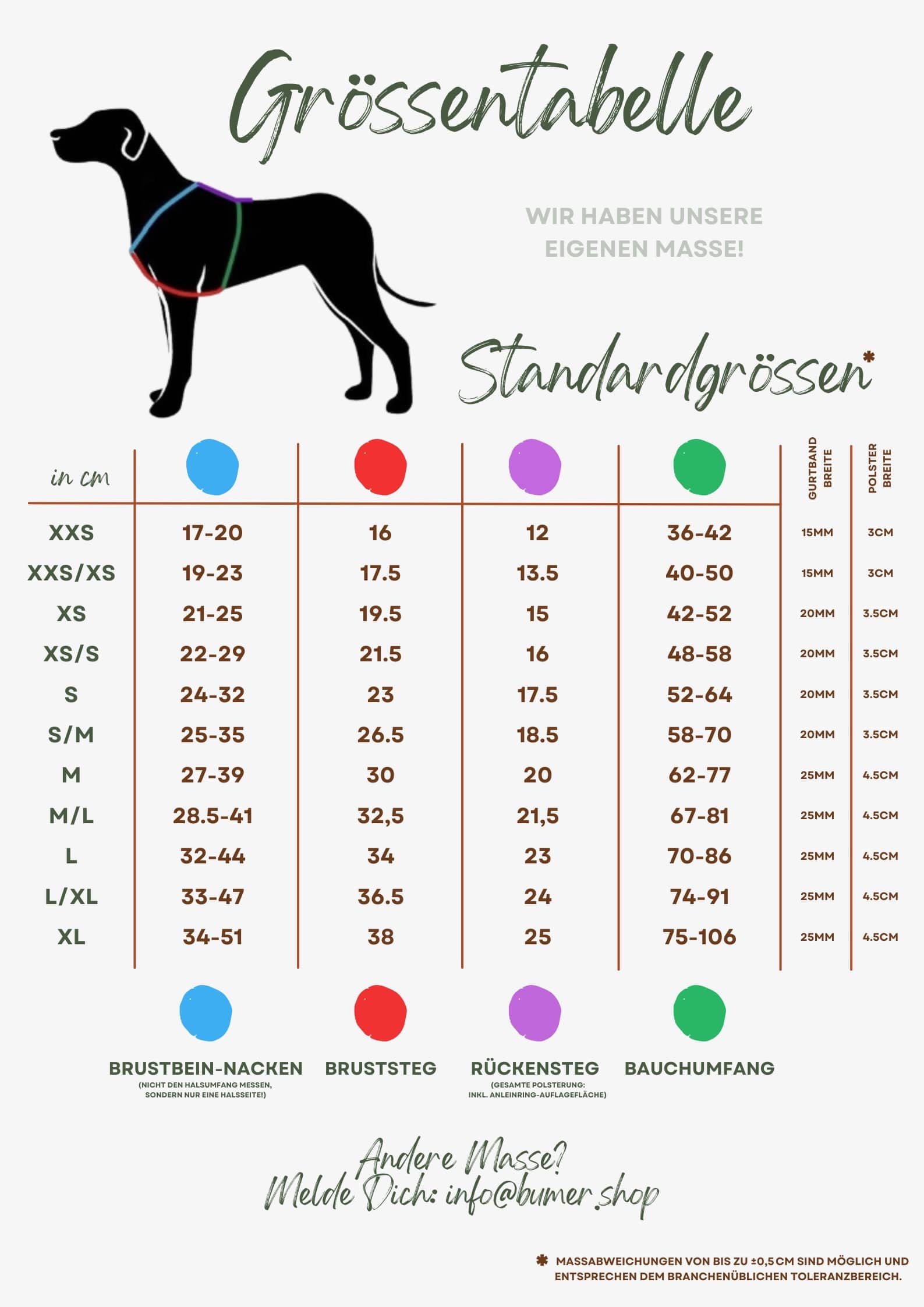 Measurement Table